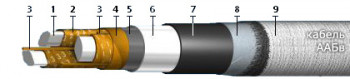 ААБВ 3х120-6